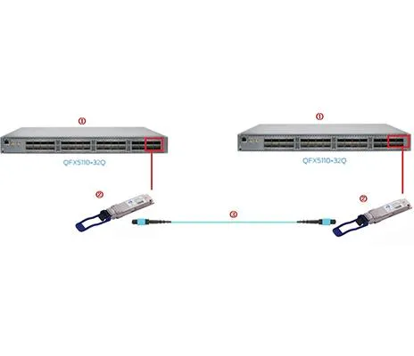 Ako pripojiť 2ks 100G SR v 2 Juniper QFX5110-32Q priamo s patch káblom MPO?
